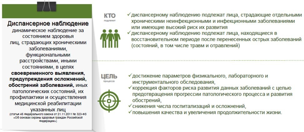 изо